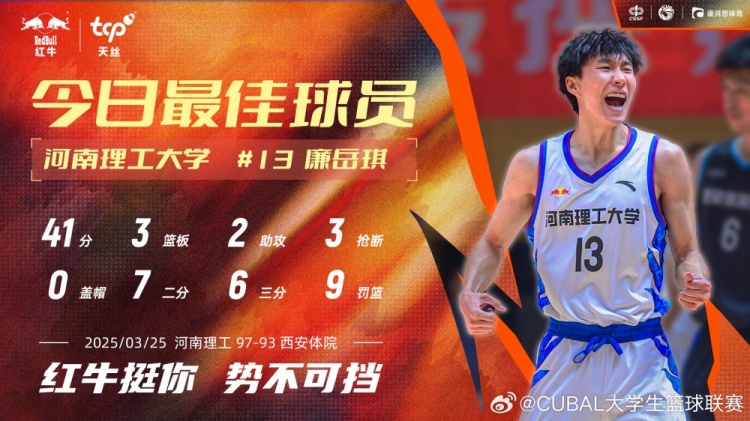 41分3板2助3断!CUBAL今日最佳球员:河南理工大学13号廉岳琪!