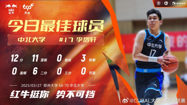 12分11板3断!中北大学球员李增轩当选CUBAL今日MVP
